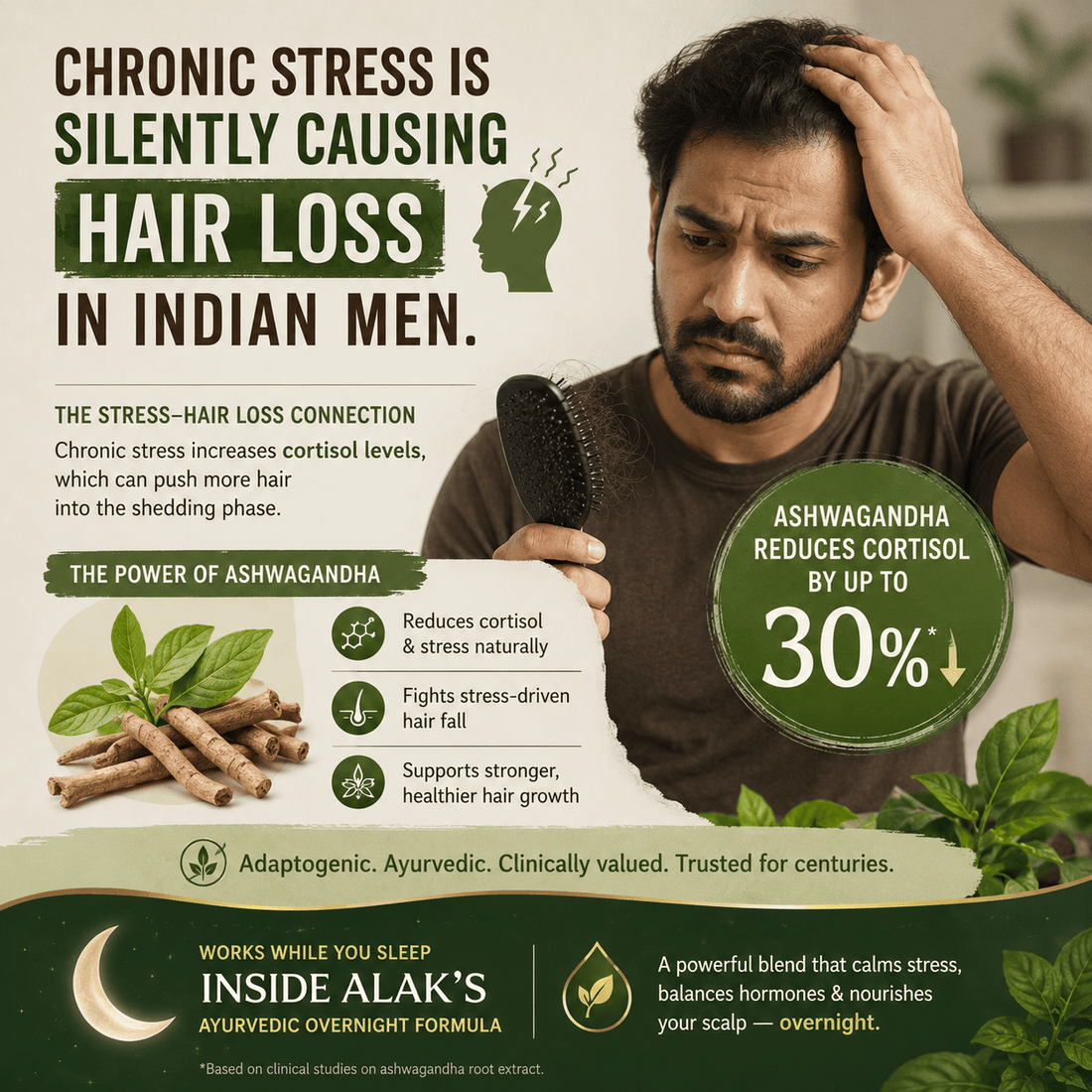 Ashwagandha for Hair Loss: Why the Stress You're Ignoring Is Balding You - Alak Gentlemen