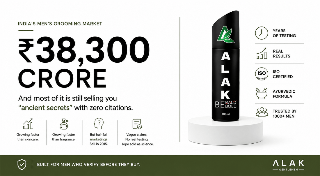 India's ₹38,300 Crore Men's Grooming Market — And Why Most of It Still Doesn't Tell You the Truth - Alak Gentlemen