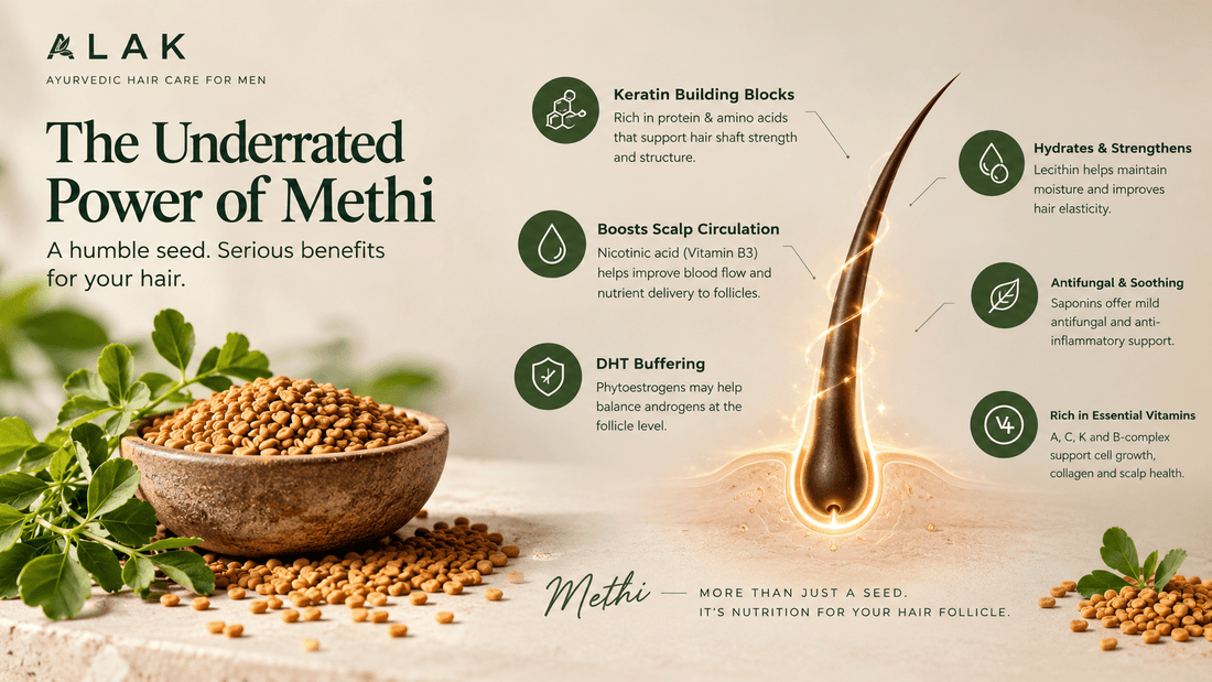 Methi for Hair Growth: What Fenugreek Seeds Actually Do for Hair Loss - Alak Gentlemen